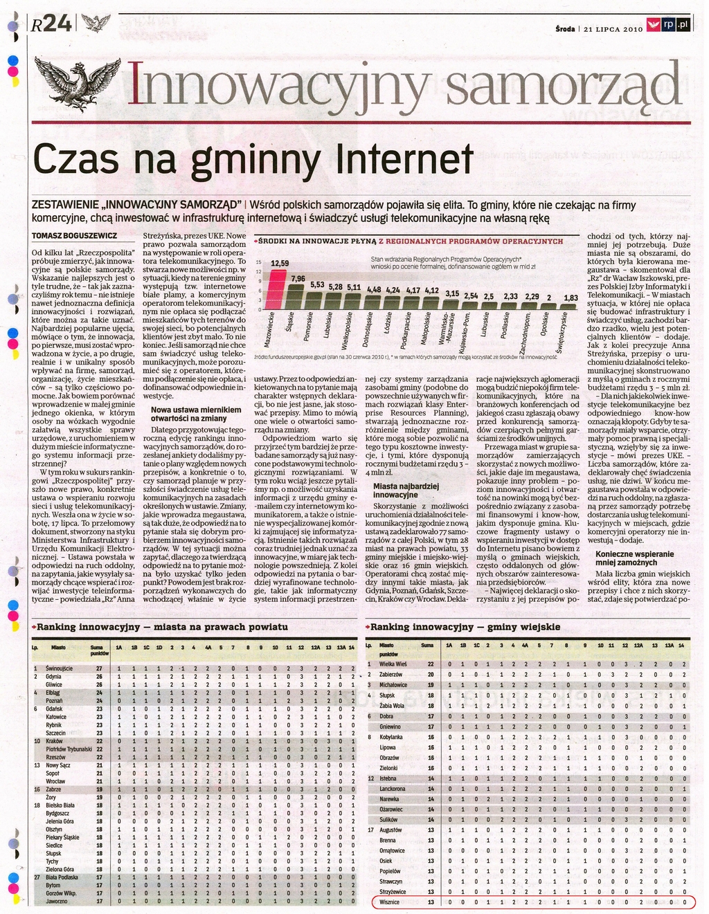 ranking_gmin_2009_05