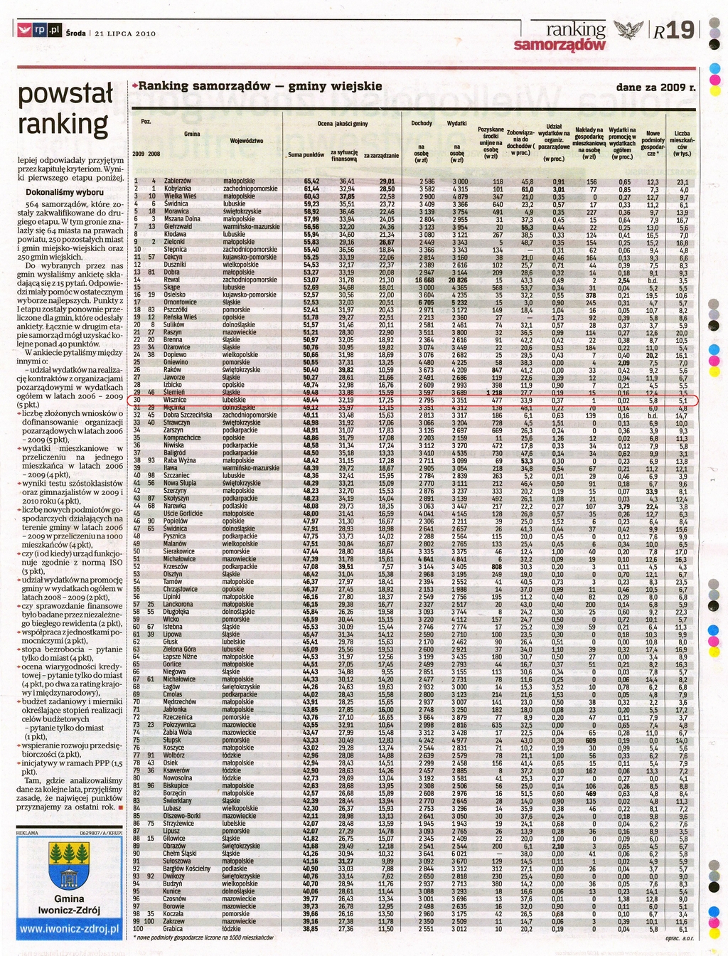 ranking_gmin_2009_06