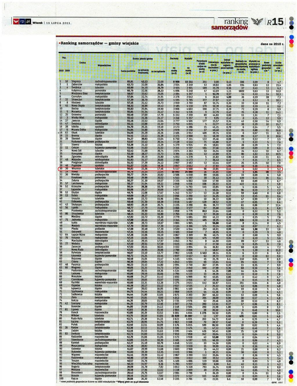 ranking_rp_1