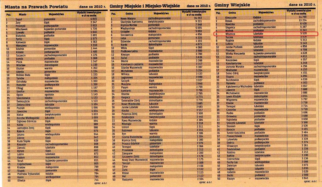 zestawienie-z-rzeczpospolitej