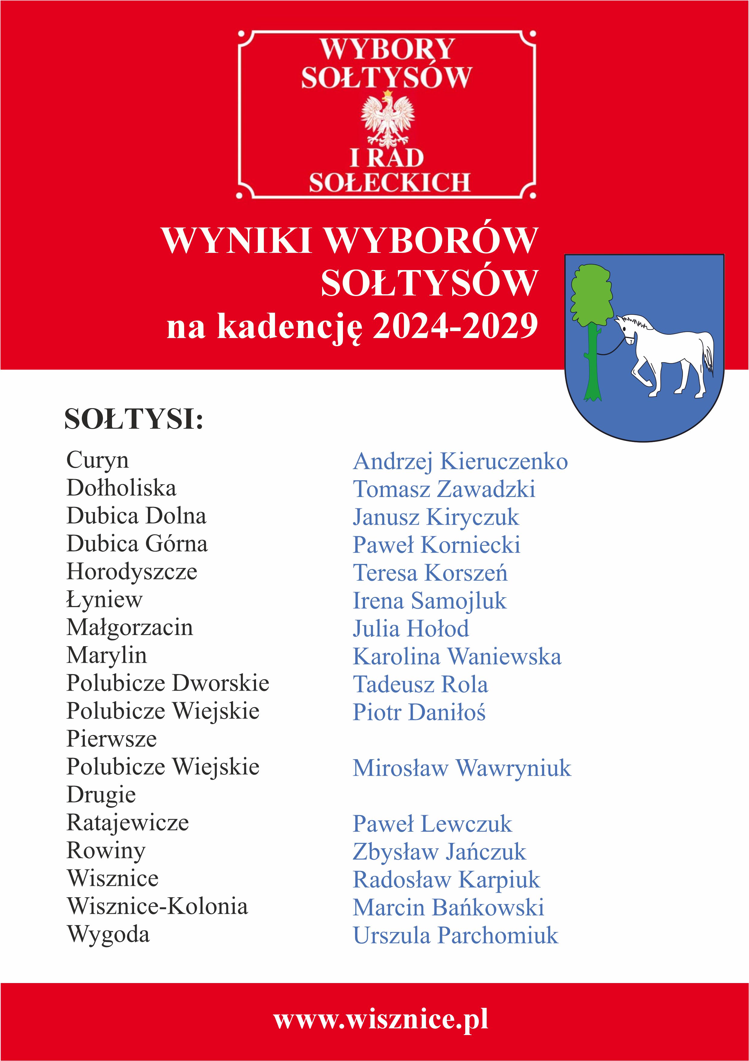 NOWI SOŁTYSI WYBRANI!