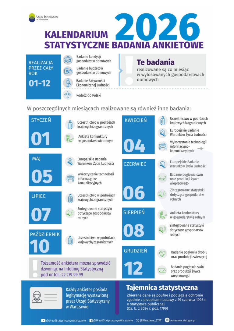 Informacja w sprawie badań GUS